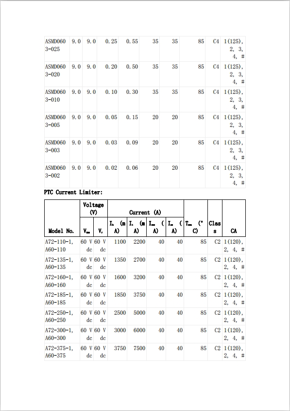 貼片自恢復(fù)保險絲UL認(rèn)證
