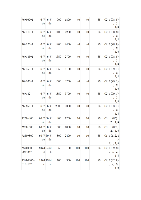 貼片自恢復(fù)保險絲UL認(rèn)證