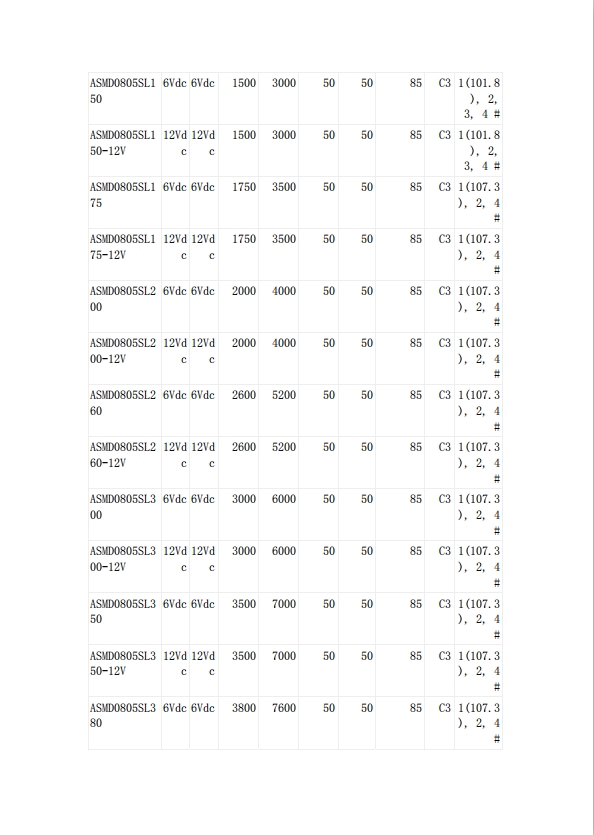 貼片自恢復(fù)保險絲UL認(rèn)證