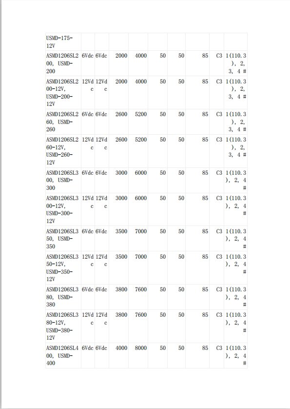 貼片自恢復(fù)保險絲UL認(rèn)證