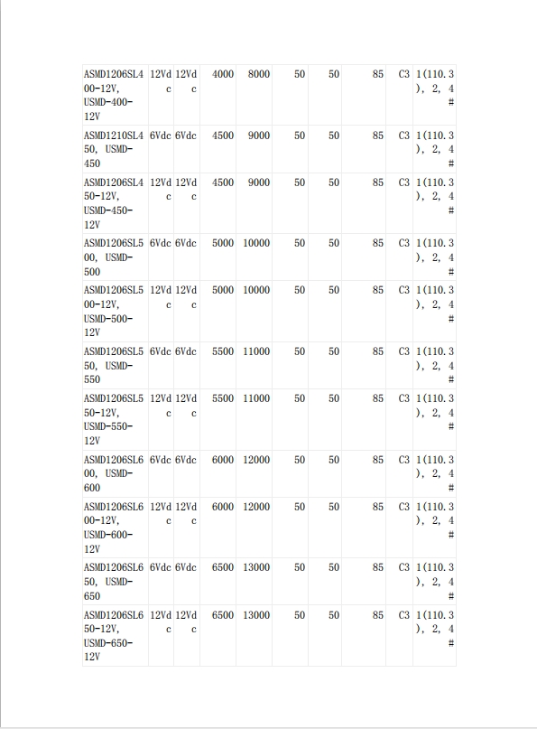 貼片自恢復(fù)保險絲UL認(rèn)證