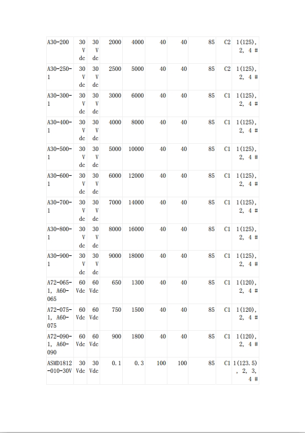 貼片自恢復(fù)保險絲UL認(rèn)證