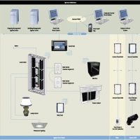 自恢復(fù)保險絲PTC在酒店行業(yè)的應(yīng)用特點