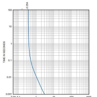 如何區(qū)分保險絲的額定電流與熔斷電流