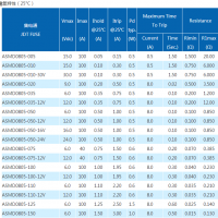保險(xiǎn)絲的產(chǎn)品規(guī)格書有什么用？